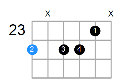 Em7b5 Chord